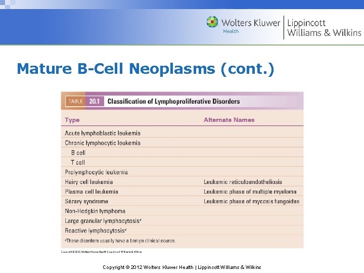 Mature B-Cell Neoplasms (cont. ) Copyright © 2012 Wolters Kluwer Health | Lippincott Williams