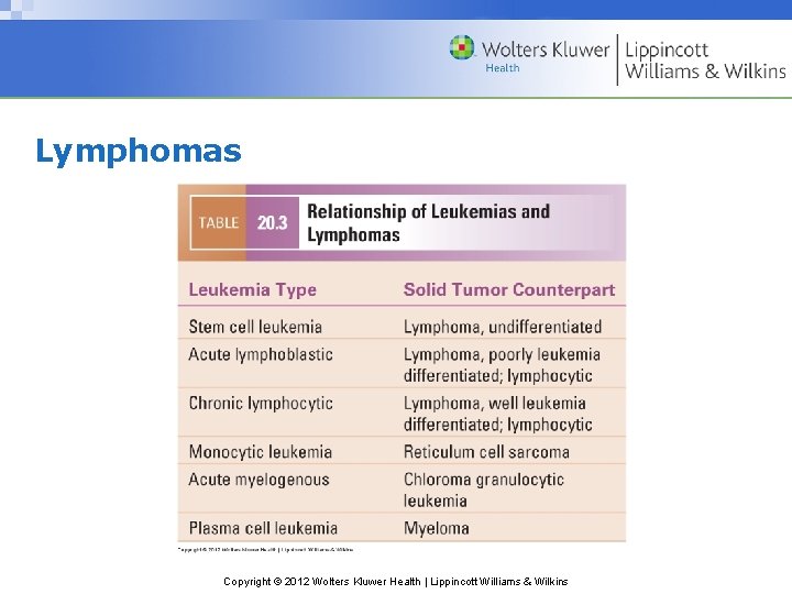 Lymphomas Copyright © 2012 Wolters Kluwer Health | Lippincott Williams & Wilkins 