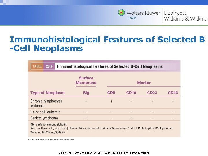 Immunohistological Features of Selected B -Cell Neoplasms Copyright © 2012 Wolters Kluwer Health |