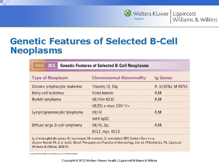 Genetic Features of Selected B-Cell Neoplasms Copyright © 2012 Wolters Kluwer Health | Lippincott