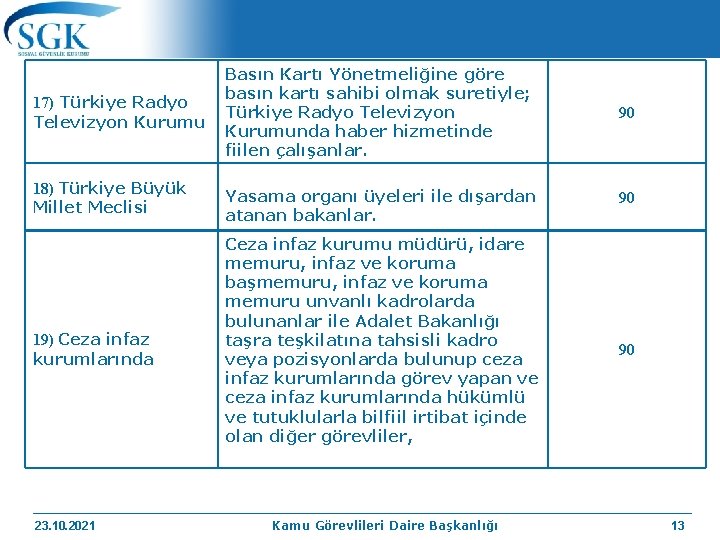 17) Türkiye Radyo Televizyon Kurumu 18) Türkiye Büyük Millet Meclisi 19) Ceza infaz kurumlarında