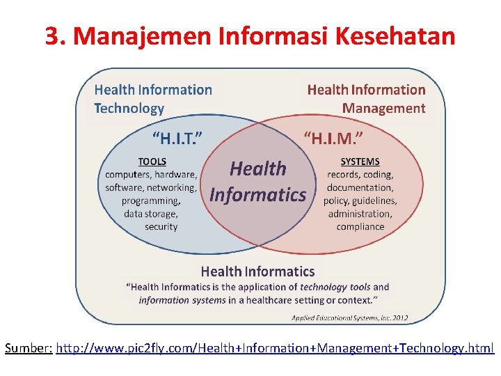 3. Manajemen Informasi Kesehatan Sumber: http: //www. pic 2 fly. com/Health+Information+Management+Technology. html 