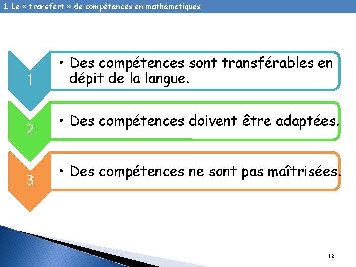 1. Le « transfert » de compétences en mathématiques 1 2 3 • Des