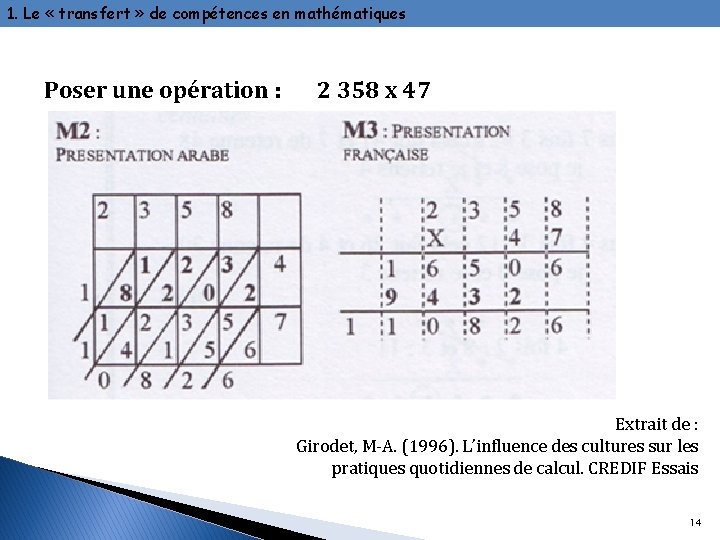 1. Le « transfert » de compétences en mathématiques Poser une opération : 2