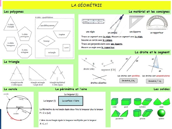 3. La langue de la discipline 32 