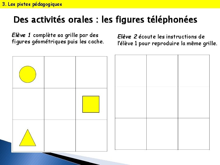 3. Les pistes pédagogiques Des activités orales : les figures téléphonées Elève 1 complète