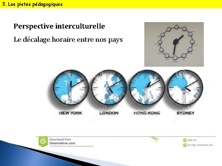 3. Les pistes pédagogiques Perspective interculturelle Le décalage horaire entre nos pays catherine. mendonca.