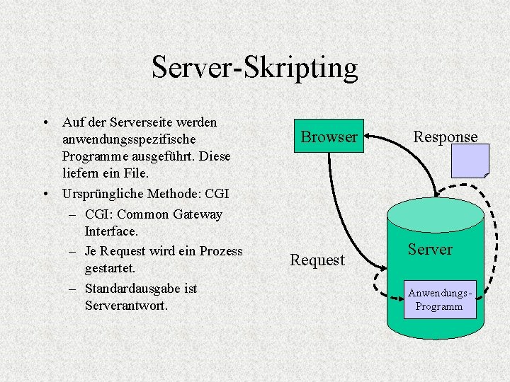 Server-Skripting • Auf der Serverseite werden anwendungsspezifische Programme ausgeführt. Diese liefern ein File. •