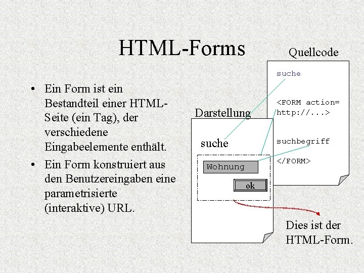 HTML-Forms Quellcode suche • Ein Form ist ein Bestandteil einer HTMLSeite (ein Tag), der