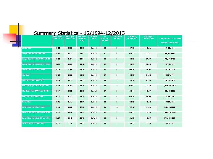 Summary Statistics - 12/1994 -12/2013 Arithmetic Mean (%) Geometric Mean (%) Standard Deviation (%)