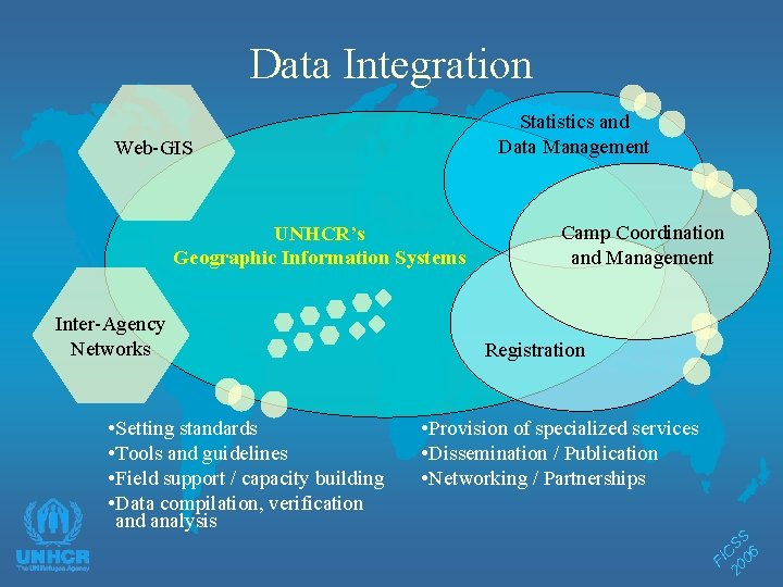 Data Integration Statistics and Data Management Web-GIS UNHCR’s Geographic Information Systems • Setting standards