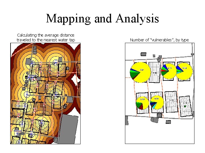 Mapping and Analysis Calculating the average distance traveled to the nearest water tap Number