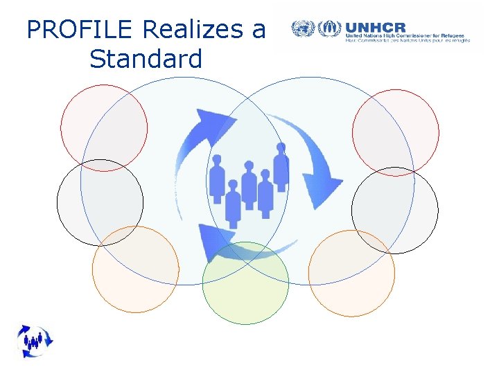 PROFILE Realizes a Standard 