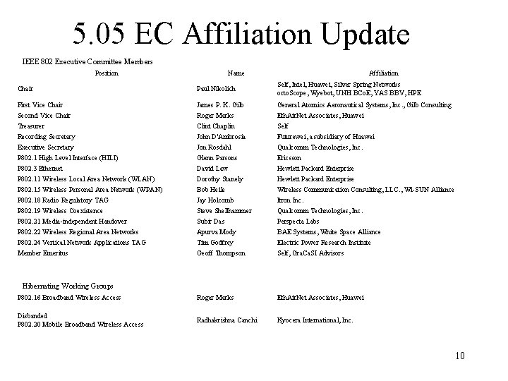 5. 05 EC Affiliation Update IEEE 802 Executive Committee Members Position Name Affiliation Chair