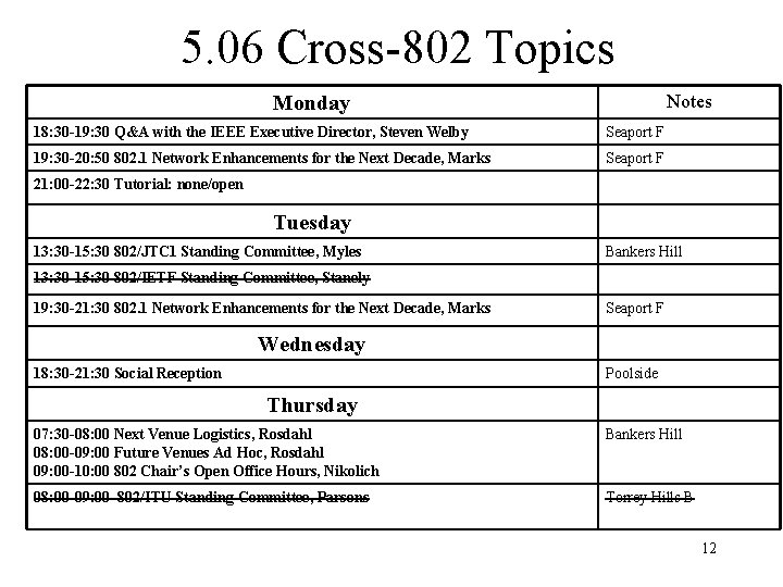 5. 06 Cross-802 Topics Notes Monday 18: 30 -19: 30 Q&A with the IEEE