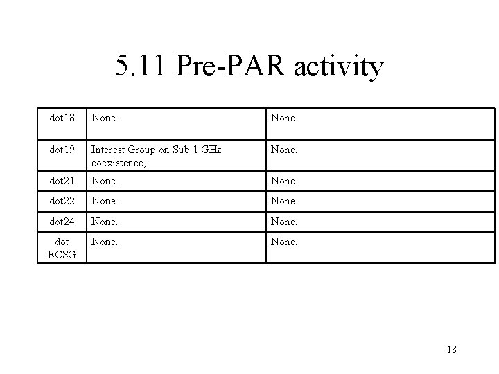 5. 11 Pre-PAR activity dot 18 None. dot 19 Interest Group on Sub 1