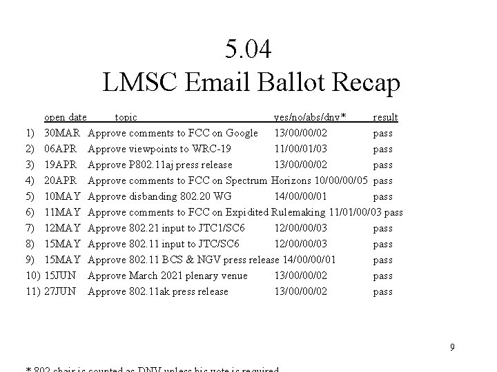 5. 04 LMSC Email Ballot Recap 1) 2) 3) 4) 5) 6) 7) 8) 5. 04 LMSC Email Ballot Recap 1) 2) 3) 4) 5) 6) 7) 8)