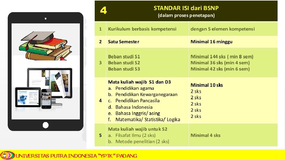 UNIVERSITAS PUTRA INDONESIA “YPTK” PADANG 