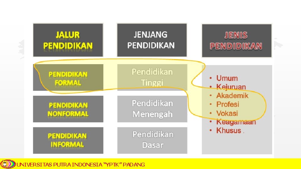 UNIVERSITAS PUTRA INDONESIA “YPTK” PADANG 