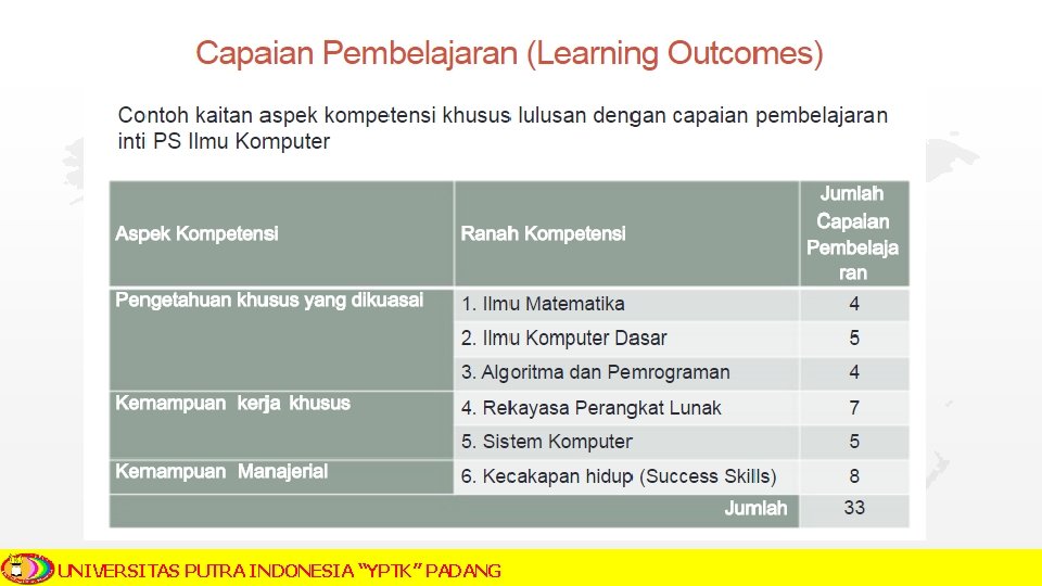 UNIVERSITAS PUTRA INDONESIA “YPTK” PADANG 