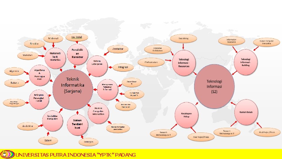 UNIVERSITAS PUTRA INDONESIA “YPTK” PADANG 