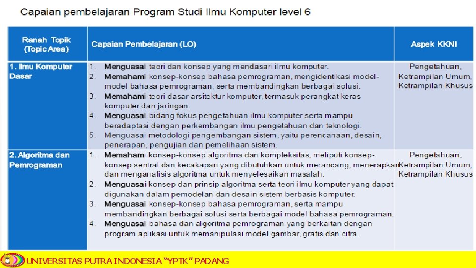 UNIVERSITAS PUTRA INDONESIA “YPTK” PADANG 