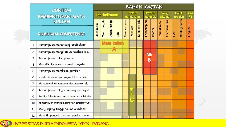 UNIVERSITAS PUTRA INDONESIA “YPTK” PADANG 