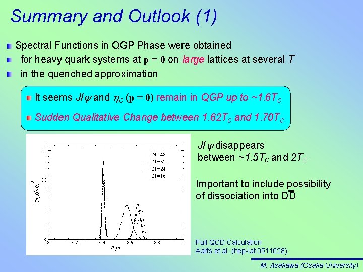 Summary and Outlook (1) Spectral Functions in QGP Phase were obtained for heavy quark