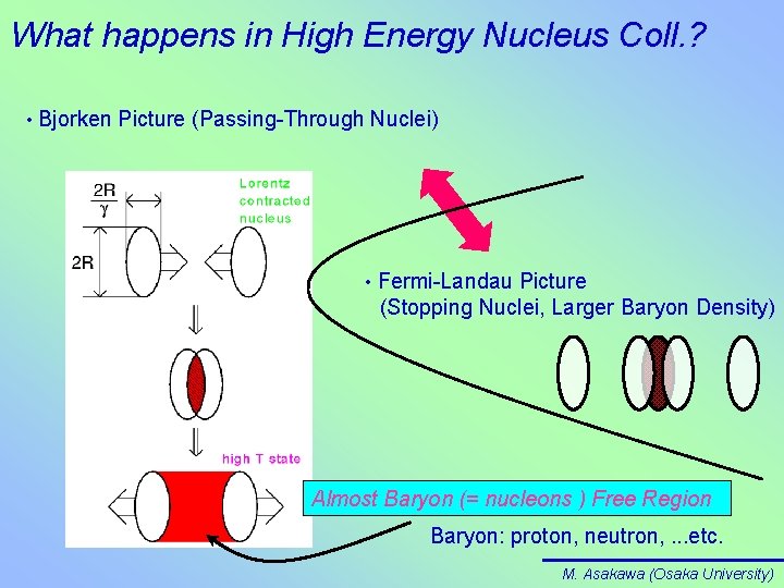 What happens in High Energy Nucleus Coll. ? • Bjorken Picture (Passing-Through Nuclei) •
