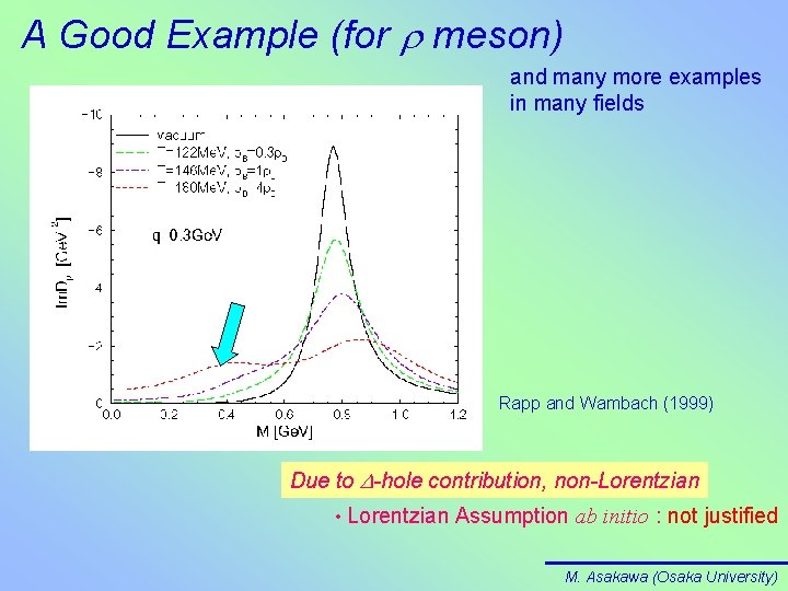 A Good Example (for r meson) and many more examples in many fields Rapp