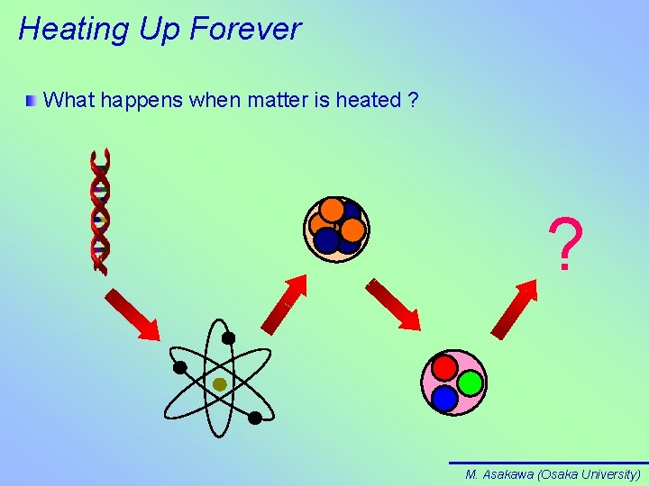 Heating Up Forever What happens when matter is heated ? ? M. Asakawa (Osaka