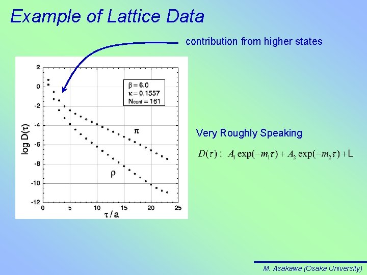 Example of Lattice Data contribution from higher states Very Roughly Speaking M. Asakawa (Osaka