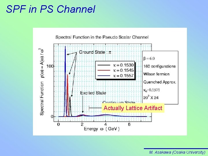 SPF in PS Channel Actually Lattice Artifact M. Asakawa (Osaka University) 