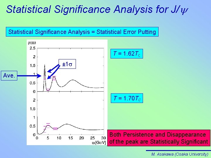 Statistical Significance Analysis for J/y Statistical Significance Analysis = Statistical Error Putting T =