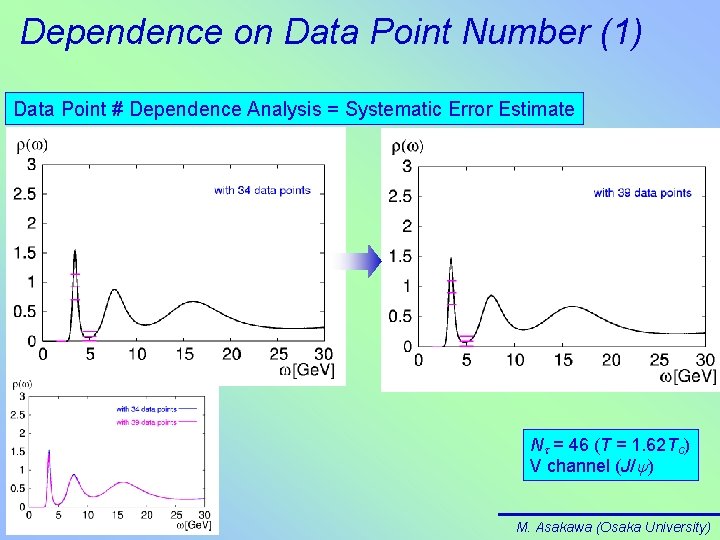 Dependence on Data Point Number (1) Data Point # Dependence Analysis = Systematic Error