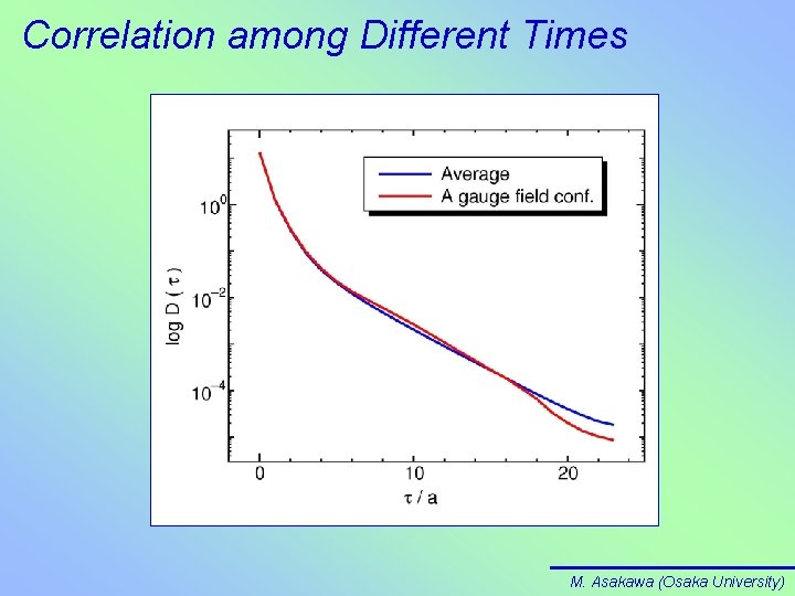 Correlation among Different Times M. Asakawa (Osaka University) 