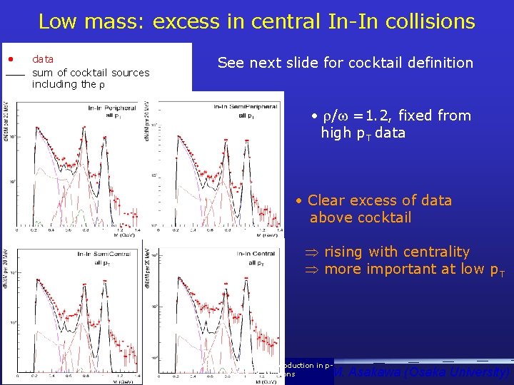 Low mass: excess in central In-In collisions • data sum of cocktail sources including