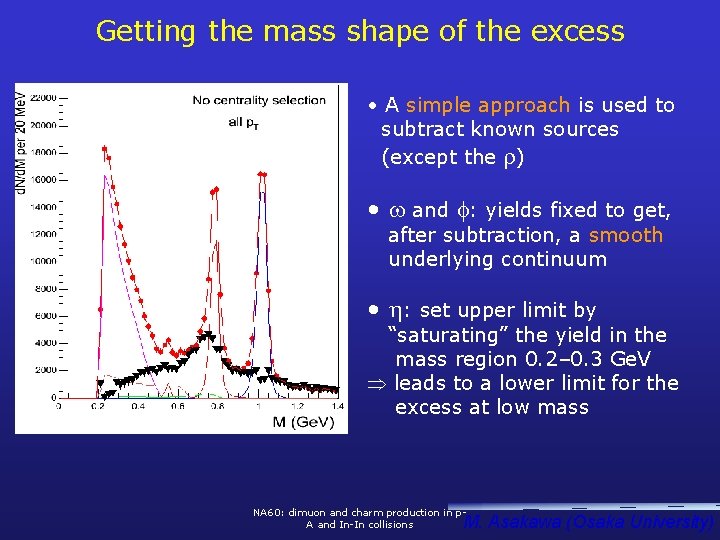 Getting the mass shape of the excess • A simple approach is used to
