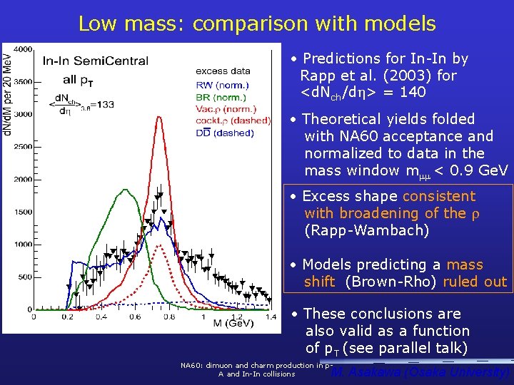 Low mass: comparison with models • Predictions for In-In by Rapp et al. (2003)