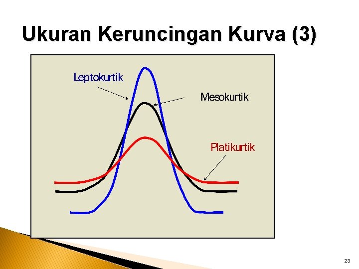 Ukuran Keruncingan Kurva (3) 23 