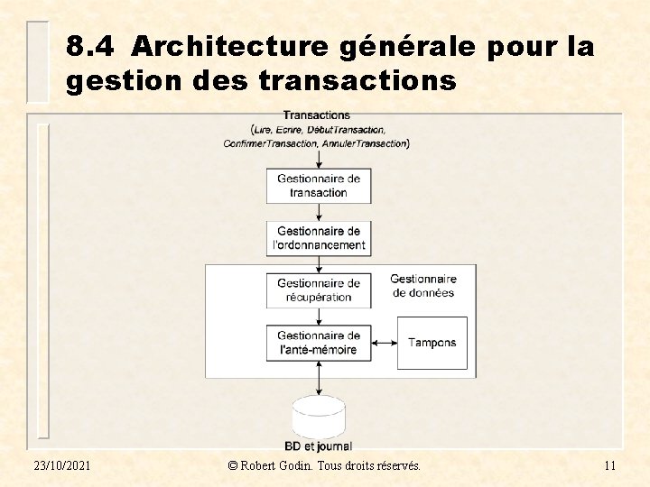 8. 4 Architecture générale pour la gestion des transactions 23/10/2021 © Robert Godin. Tous