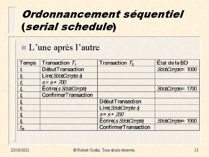 Ordonnancement séquentiel (serial schedule) n L’une après l’autre 23/10/2021 © Robert Godin. Tous droits