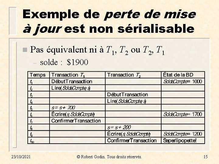 Exemple de perte de mise à jour est non sérialisable n Pas équivalent ni