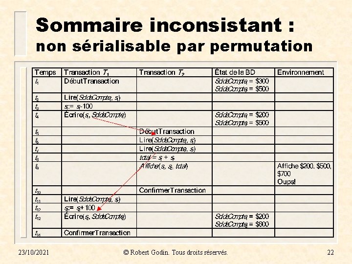 Sommaire inconsistant : non sérialisable par permutation 23/10/2021 © Robert Godin. Tous droits réservés.