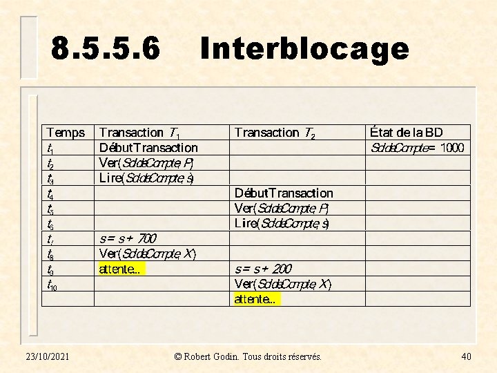 8. 5. 5. 6 23/10/2021 Interblocage © Robert Godin. Tous droits réservés. 40 