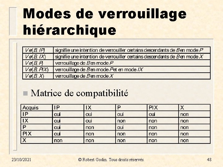 Modes de verrouillage hiérarchique n Matrice de compatibilité 23/10/2021 © Robert Godin. Tous droits