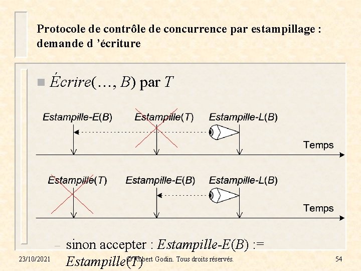 Protocole de contrôle de concurrence par estampillage : demande d ’écriture n Écrire(…, B)