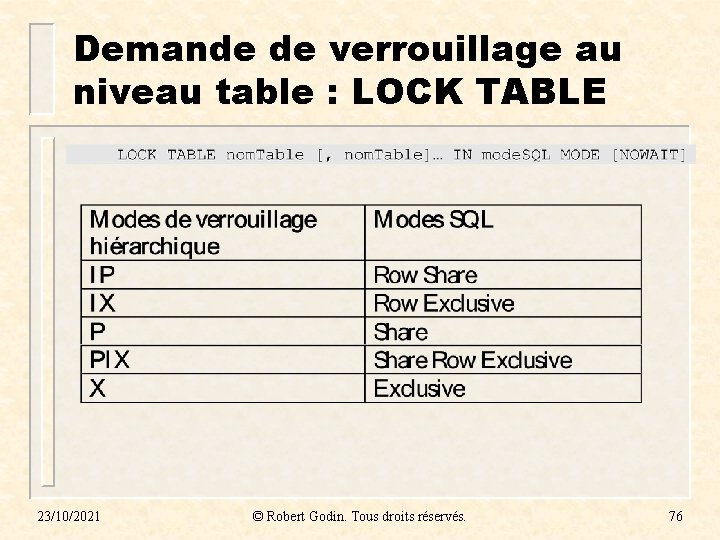 Demande de verrouillage au niveau table : LOCK TABLE 23/10/2021 © Robert Godin. Tous