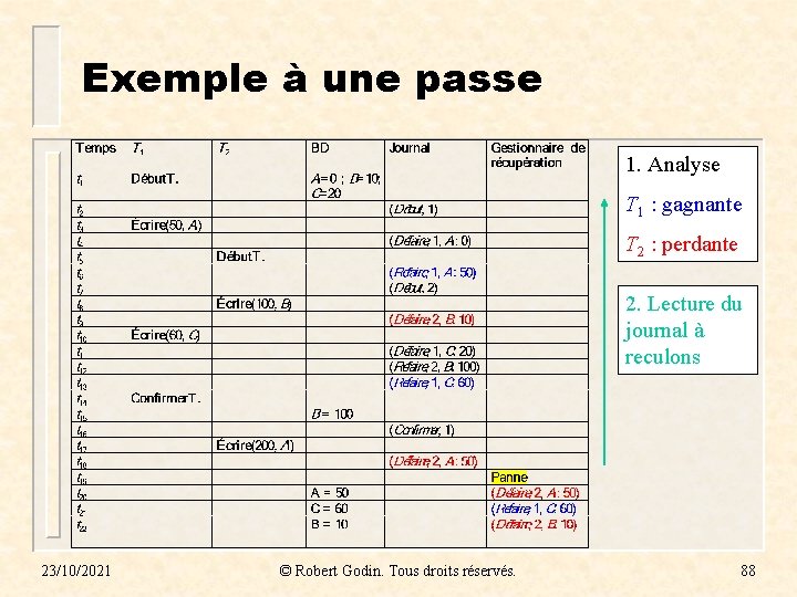 Exemple à une passe 1. Analyse T 1 : gagnante T 2 : perdante