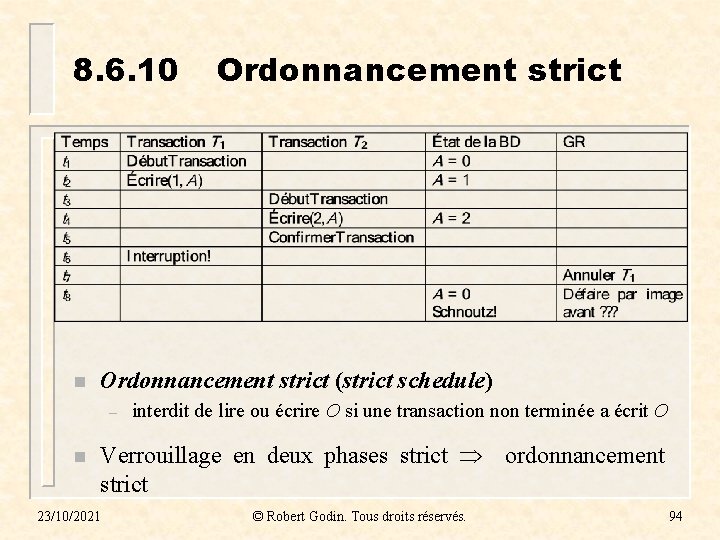 8. 6. 10 n Ordonnancement strict (strict schedule) – n Ordonnancement strict interdit de